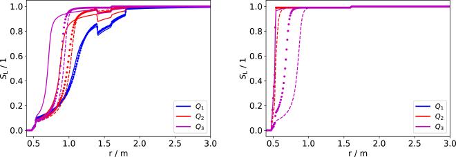 The relevance of two-phase flow in the thermo-hydro-mechanical evolution of clay formations exposed to high temperatures by heat-emitting waste