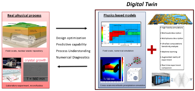 Digitalisation for nuclear waste management: predisposal and disposal